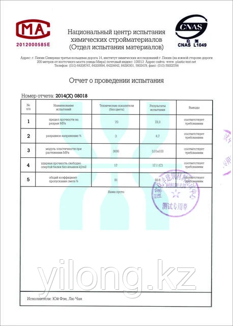 Сертификат LED-модулей